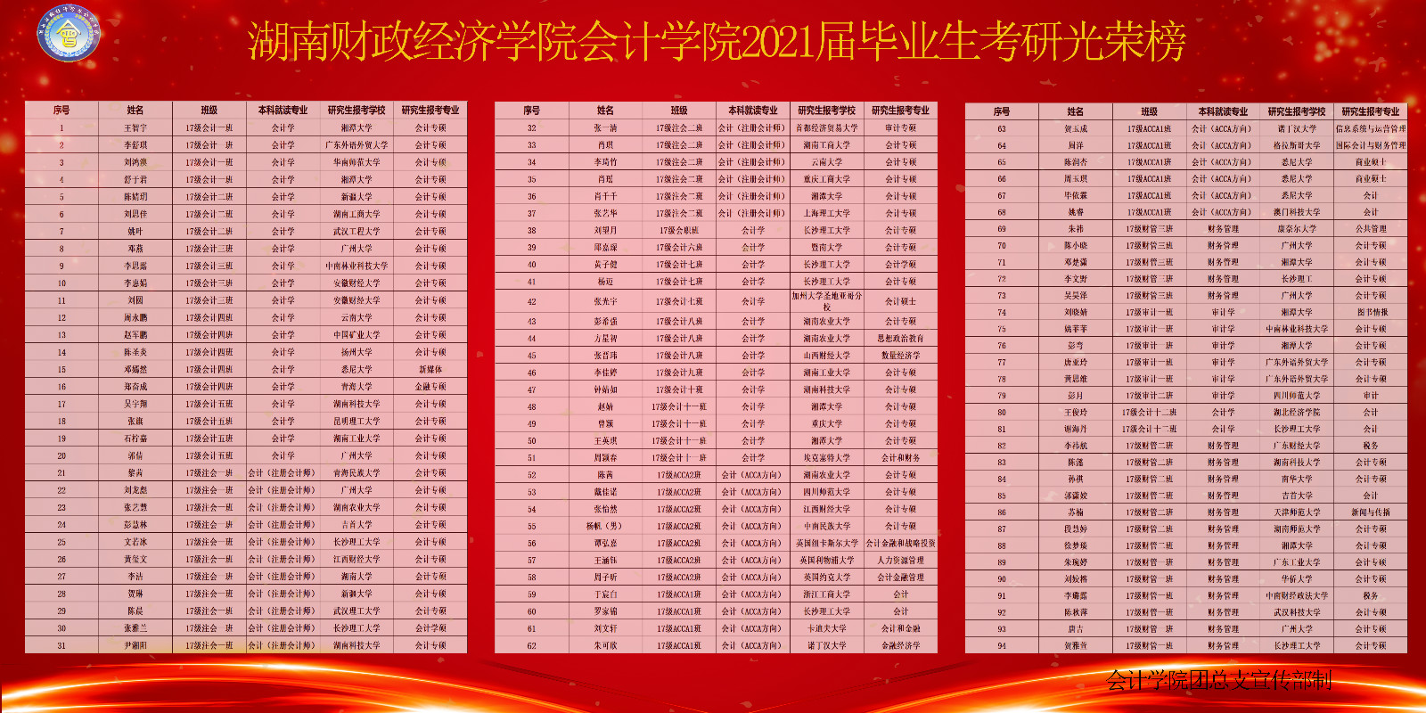 WilliamHill官方网站会计学院2021届毕业生考研光荣榜
